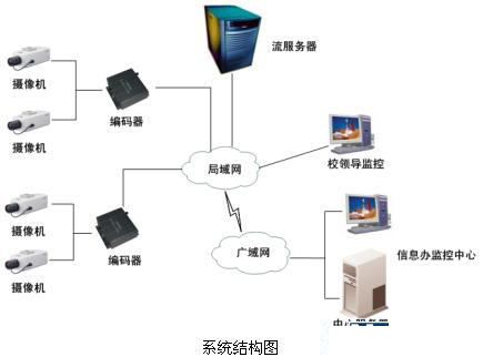 安防“錢”景無限 監(jiān)控?cái)z像機(jī)產(chǎn)業(yè)現(xiàn)今如何？